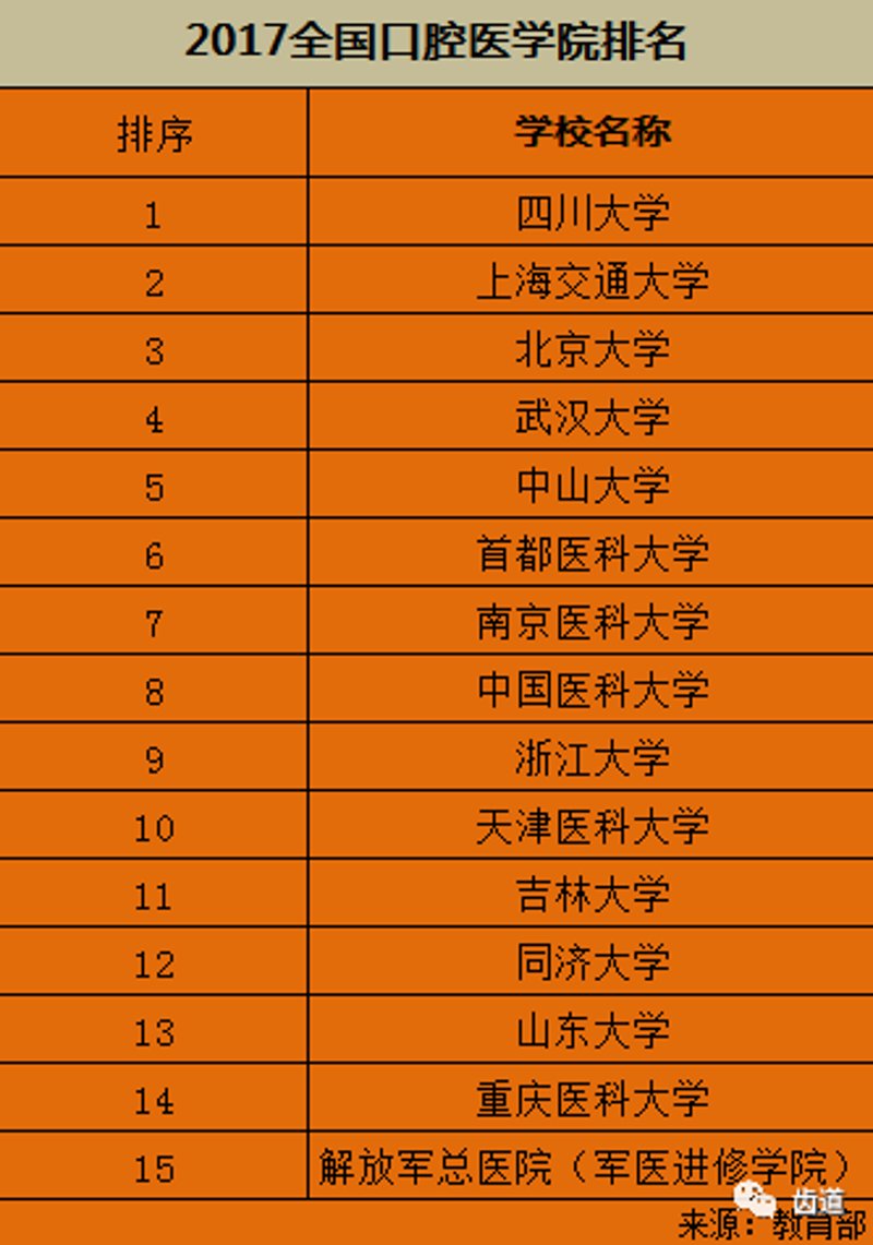 探索石家庄口腔医院的发展与进步